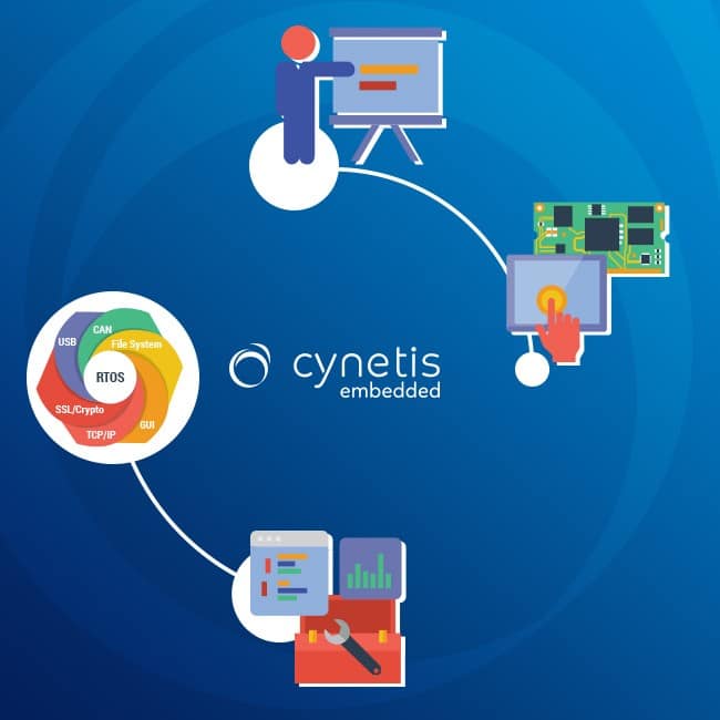 Solutions Cynetis
