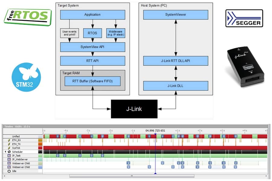 FreeRTOS SEGGER SystemView