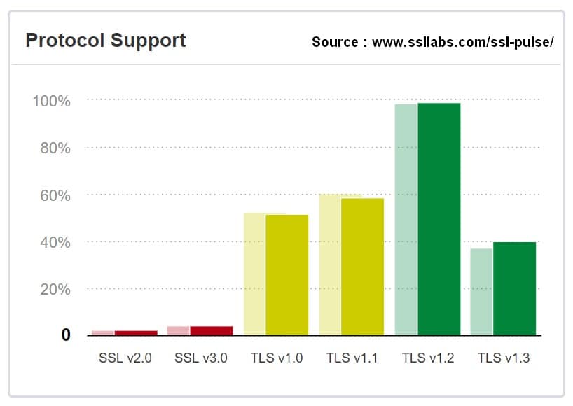 CycloneSSL with TLS 1.3 support