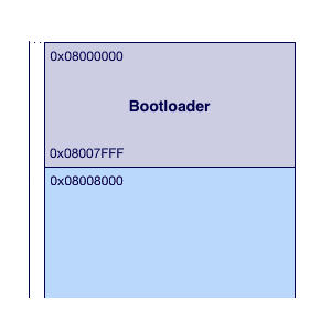 Formation Bootloader MCU STM32