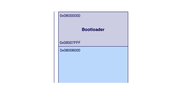 Bootloader STM32