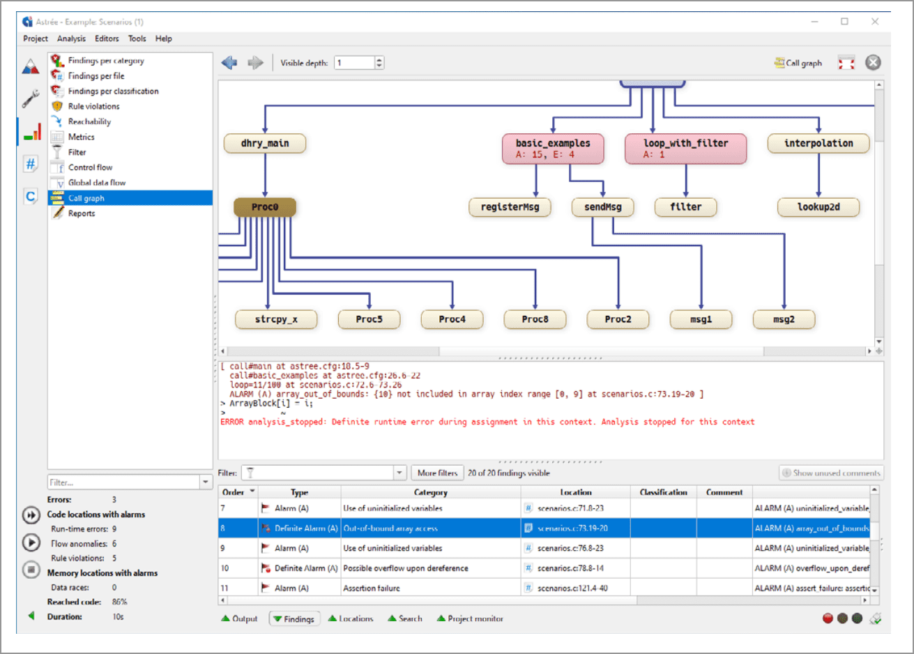QA MISRA Call Graph
